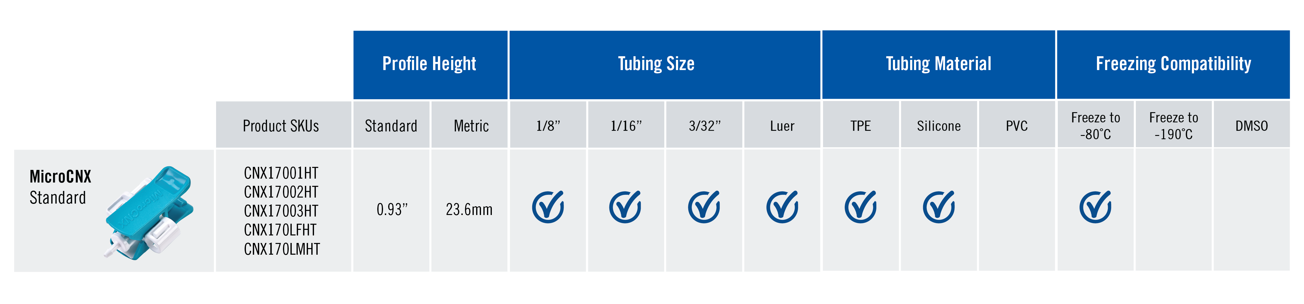 MicroCNX product table